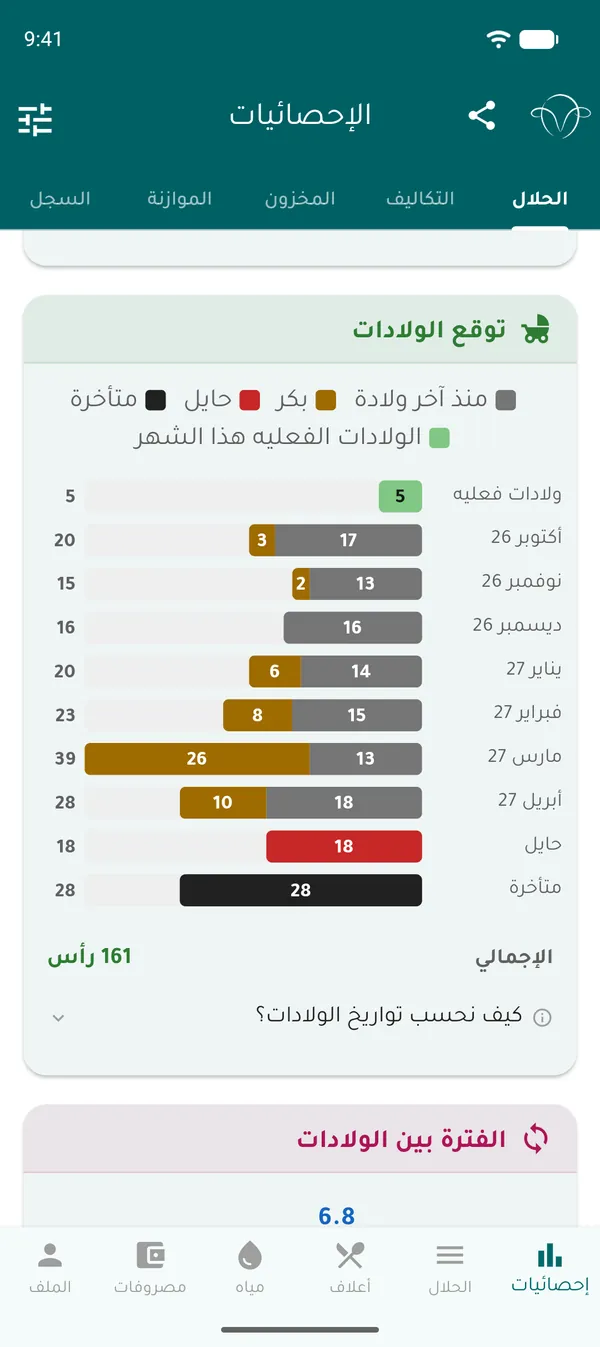 توقع الولادات شهراً بشهر