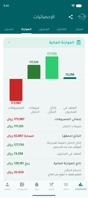 الموازنة المالية