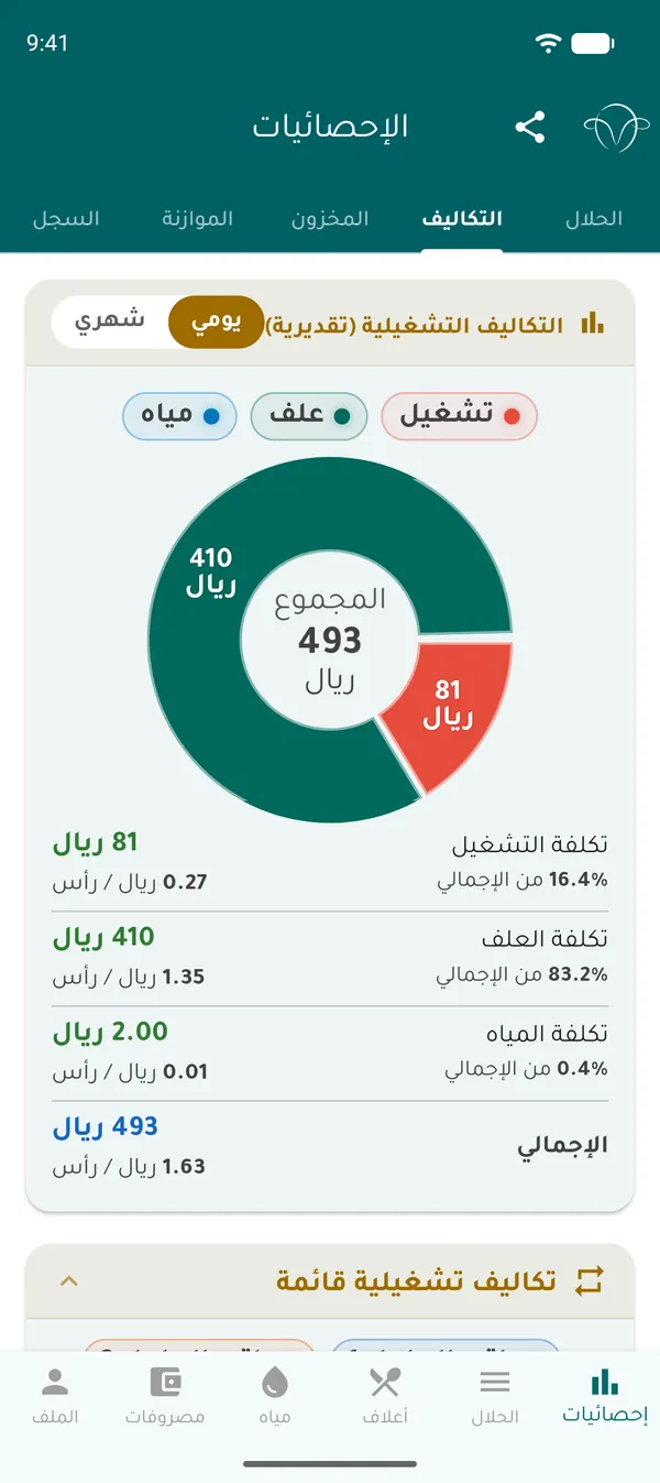 التكاليف التشغيلية التقديرية: علف وتشغيل ومياه، وتكلفة الرأس