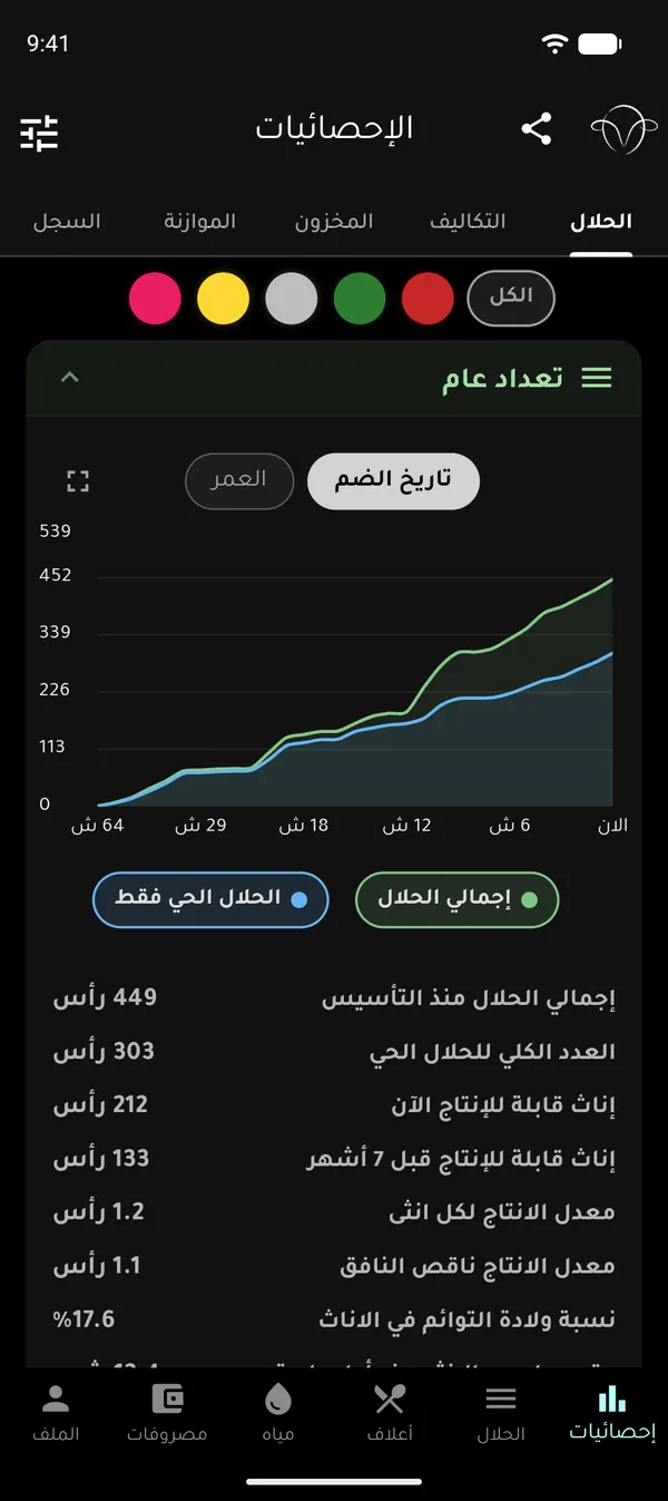 الإحصائيات في الوضع الليلي