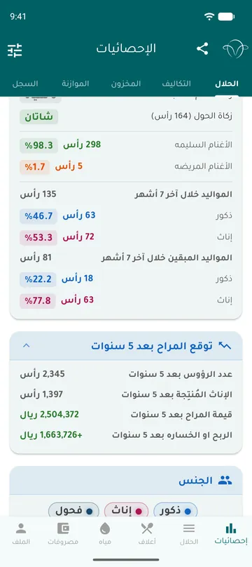 توقع المراح بعد خمس سنوات