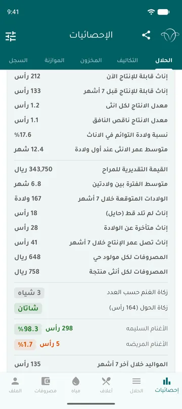 مؤشرات القطيع