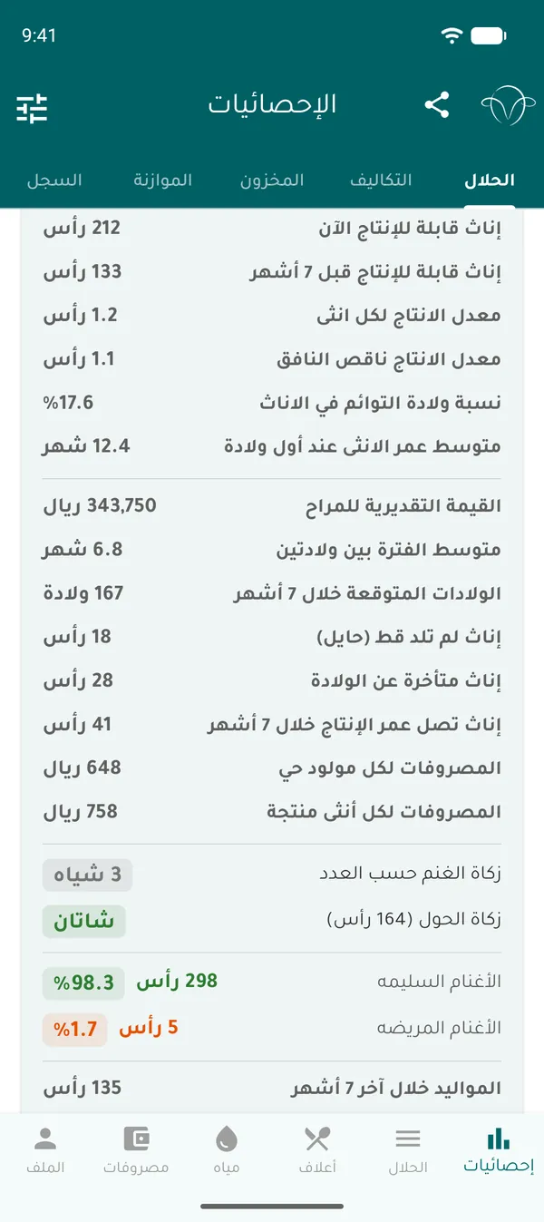 مؤشرات القطيع: معدل الإنتاج والقيمة التقديرية وزكاة الغنم