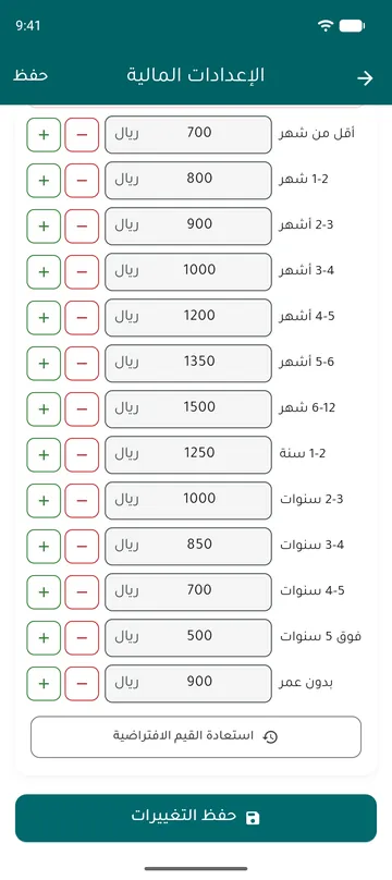 القيمة السوقية حسب العمر