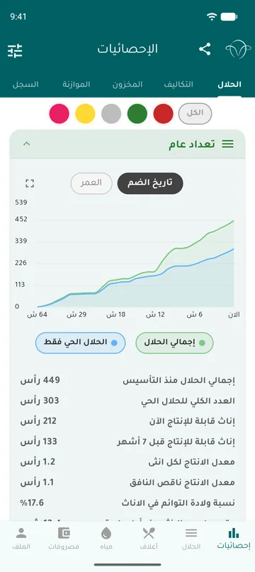 نمو القطيع
