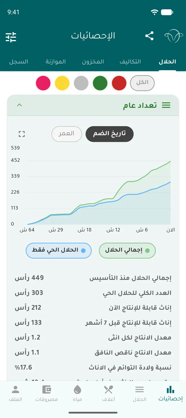 واجهة إحصائيات القطيع في تطبيق مراح تك لإدارة الأغنام