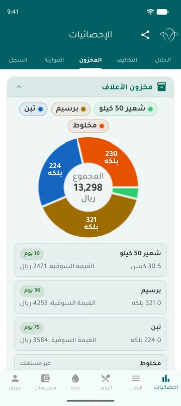 قيمة المخزون