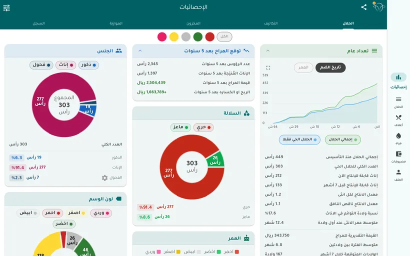نسخة الويب من مراح تك على شاشة كبيرة: إحصائيات القطيع في ثلاثة أعمدة