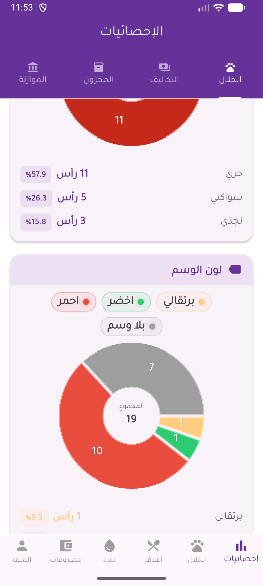 واجهة إحصائيات مراح تك